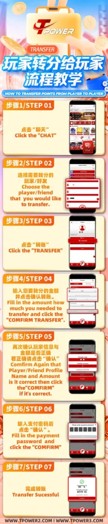 TRANSFER POINTS P2P TUTORIAL